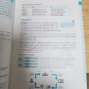 서운중 | ADSP 자격증 비전공자 독학 합격후기 시험일정 책 공부기간 공부방법