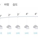 RE:12월 23일(월) 노고산 앙코르 산행(화랑대장님) 이미지