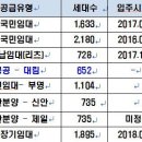 한경의 미사지구 공공/민영 공급일정 이미지