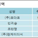 (주)코다코 이미지