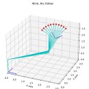 [로봇소프트웨어] 역기구학(입체) 4link 원호구간 추종하기(link4는 대상면에 수직으로 접근) 이미지