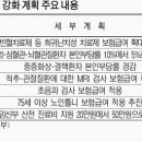 앞으로 디스크 MRI·노인 틀니도 건강보험 혜택 이미지