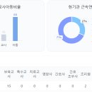 과천시립 꿈담은 어린이집