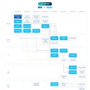 씨엔엔정보통신 | 방통대 프라임칼리지 첨단공학부 편입 일기 📝 (2) AI전공 후기