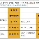 사랑으로의원 이미지