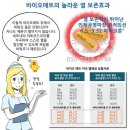 바이오매트의 놀라운 열 보존 효과 ​ 이미지