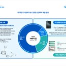 (주)아이티켐 네이버블로그