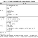 춘양사랑의원 이미지