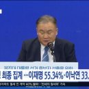 이재명, 부울경 승… 권리당원 55% 득표 (세부결과 有) 이미지