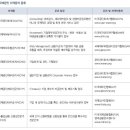 글로벌 경쟁력의 척도, 국제금융 자격증 이미지