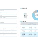 아이엠비(주) 이미지