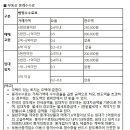ノ 부동산 법정수수료 요율표 2011 이미지