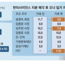 라데팡스파트너스 이미지