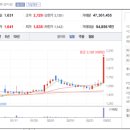 제이더블유 홀딩스 이미지