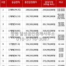 대우공인중개사무소 이미지