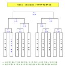 2026 부평 농구협회 마스터즈 50대부 농구대회 프리뷰 이미지