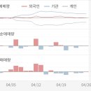 (주)한화갤러리아타임월드 이미지