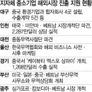 엔바텍 이미지