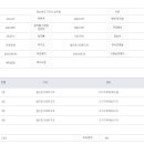 봉곡동192 이미지