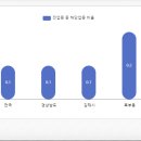 해반천한라비발디공인중개사사무소 이미지