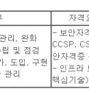 (06월 12일 마감) (주)두원공조 - 보안 신입/경력 채용공고 이미지