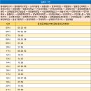 김해축산업협동조합외동 이미지