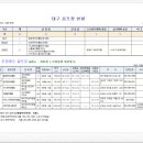 산타크로스골프장 이미지
