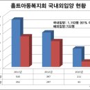 무책임한 '해외입양 반대' 아이는 누가 키우나? 이미지