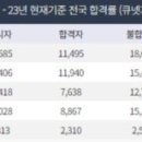 백운이용학원