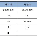 2023.04.13_ '개조식'과 '서술식' 문서의 개념 이미지