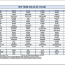 월영동224 이미지