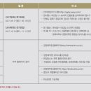 (주)소셜원 | 경희대 경영대학원 석사 MBA과정중 유통경영MBA 직장인 주말반 과정 신입생 모집 접수 및 추천 안내를...