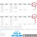 동양고속훼리주 이미지