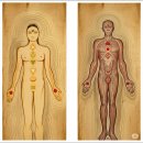 1장(章). 탄트라(Tantra)의 개념(槪念) 이미지
