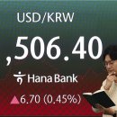 환율 고공행진 지속… 달러당 1500원 시대 대비하라 이미지