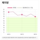 쥬비스다이어트 대전둔산점 이미지