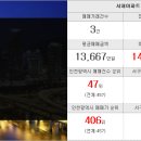 영광부동산중개인사무소 이미지