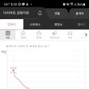 쥬비스다이어트 울산점 이미지