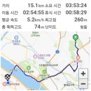경희닥터곡한의원 네이버블로그