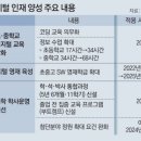 써니코딩