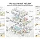 가가건축사사무소