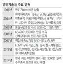 영인엔지니어링