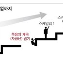 스케일 이미지