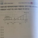 응용역학 기출노트N p.22 22번 질문있습니다 이미지