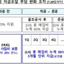 땅값 80% 지원, 부분 매입 허용… 국토부, 非아파트 공급 보완책 시행 이미지