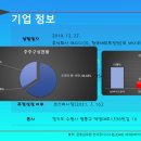 주식회사 에스디바이오 이미지