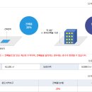 향촌공인중개사사무소 이미지