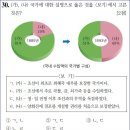 25회 고급 37번 해설(조·청 상민수륙무역장정(1882)) 이미지