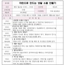 라탄소품만들기 이미지