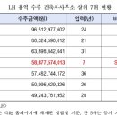 예우건축사사무소 이미지